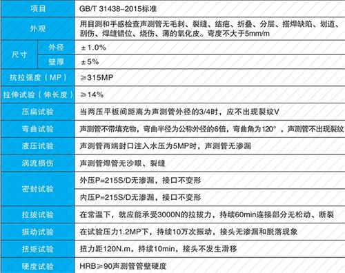 福建法兰式声测管现货性能特点